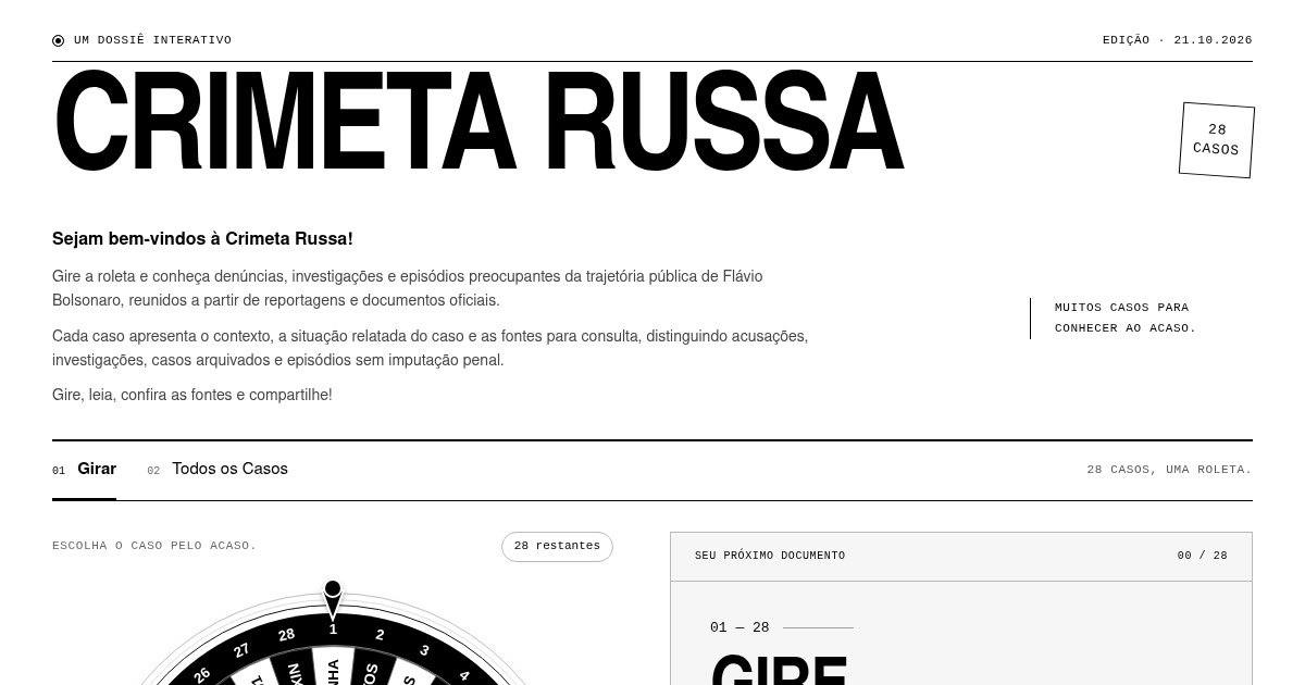 Crimeta Russa: roleta reúne 28 casos da trajetória de Flávio Bolsonaro