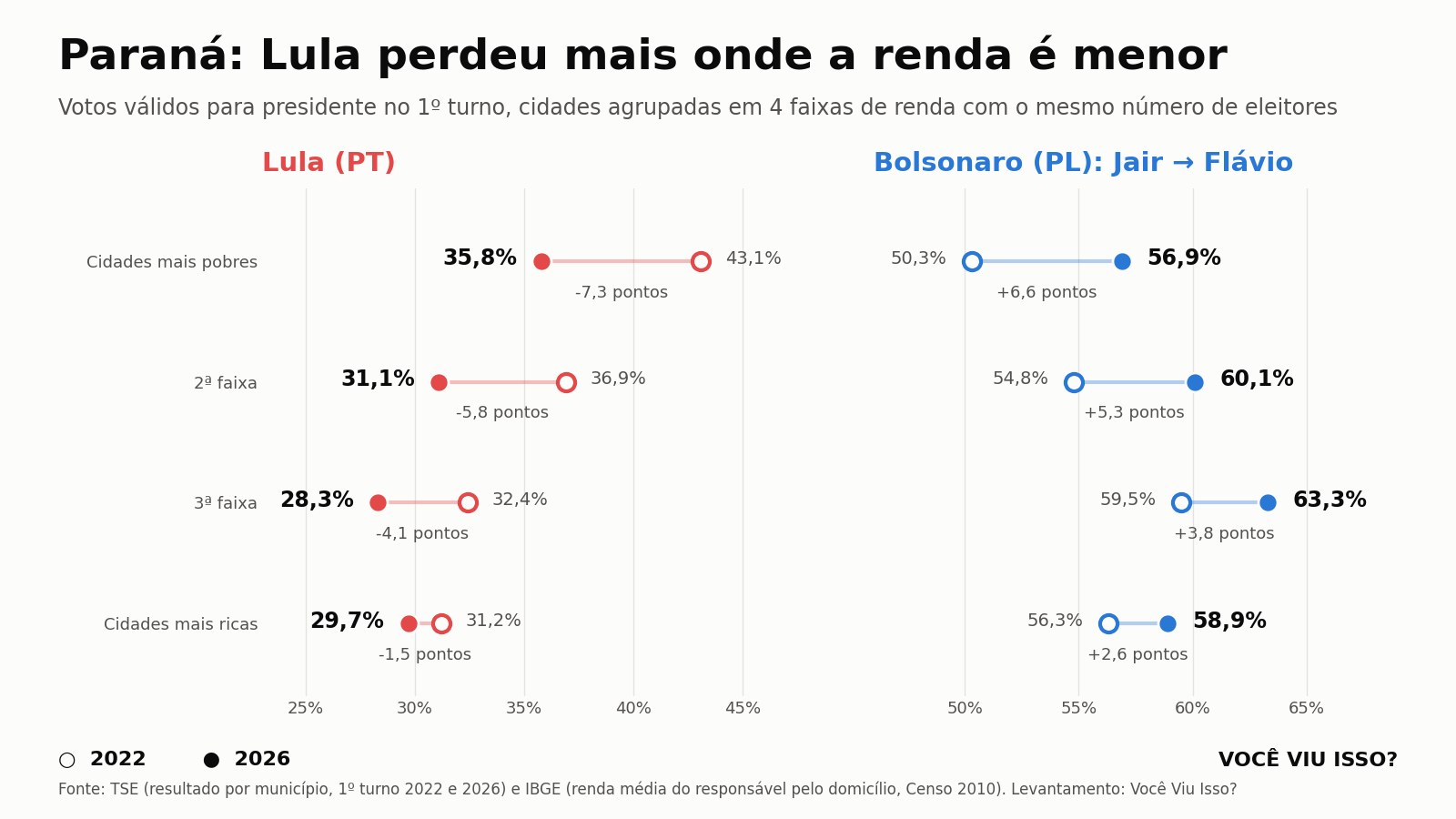 Polarização em números: Flávio passa Lula, o Sul vira fortaleza do bolsonarismo e o centro fica espremido de novo