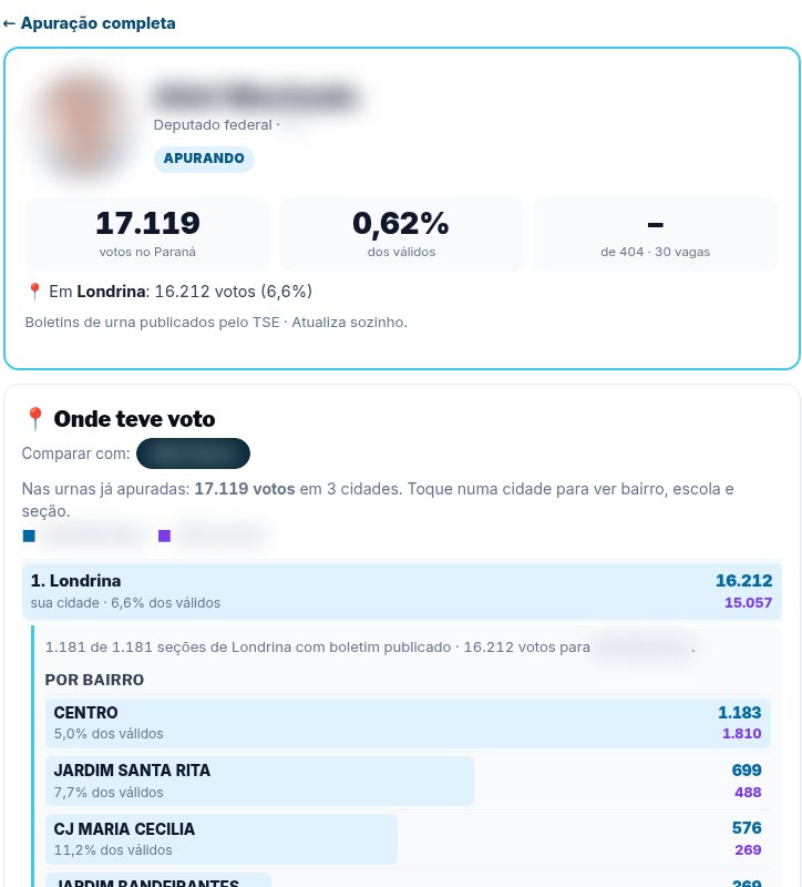 Página de candidato com a comparação entre dois nomes por bairro; nomes borrados