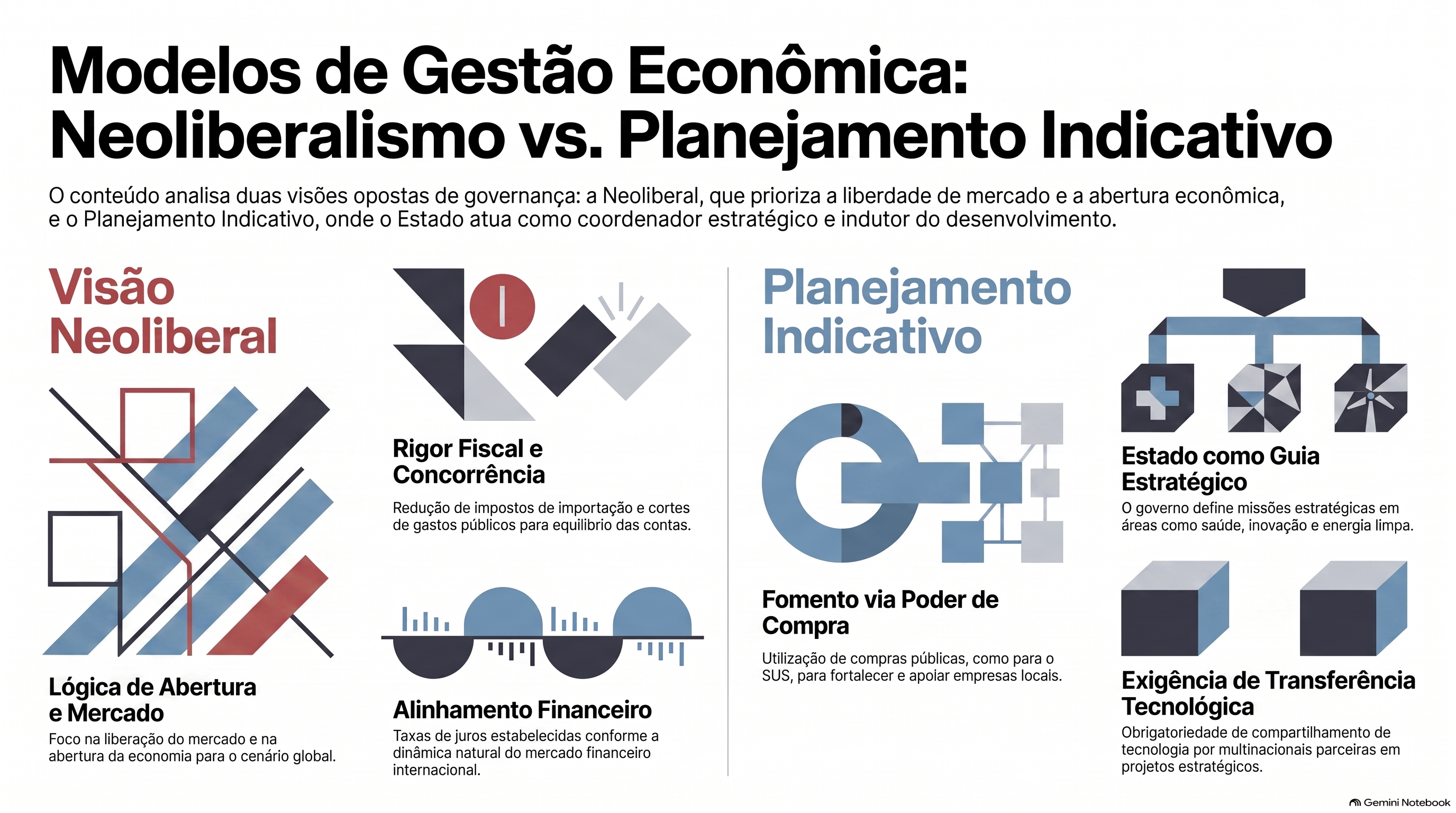 Indústria brasileira: o debate entre neoliberalismo e planejamento indicativo